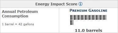 Energy Impact Score Example